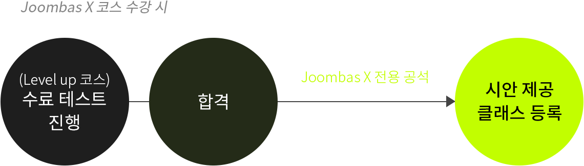 Joombas X 코스 수강시